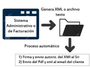 Facturacion Eletronica Para Cualquier Sistema Que No Tenga
